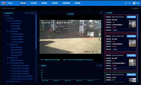 加油站AI安全监控系统
